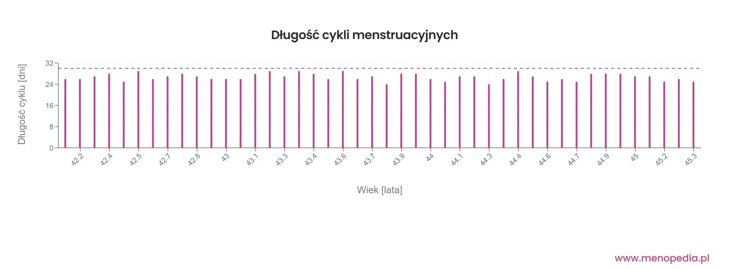 MenoPedia Premenopauza 